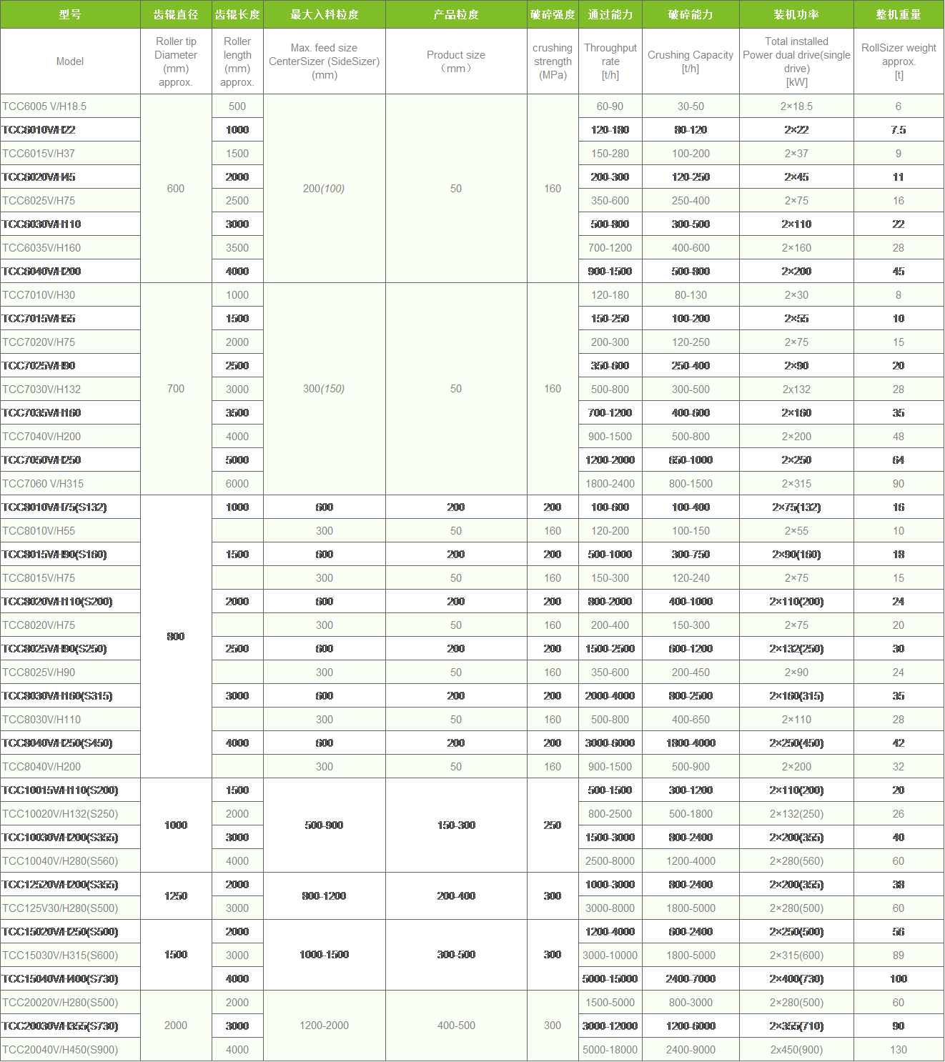 TCC分級破碎機系列表.png