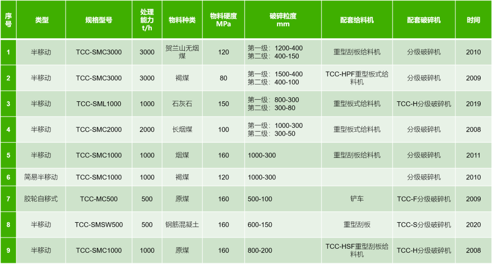 破碎站業(yè)績(jī).png